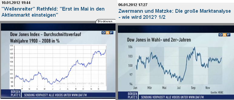wellen-dow-verlauf-1920-08.png