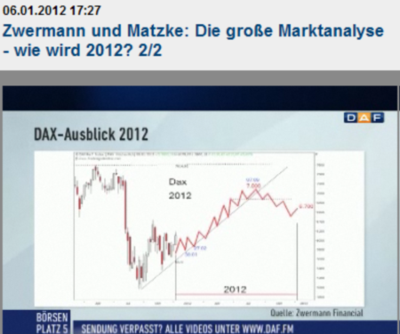 dax hoch im trend.png