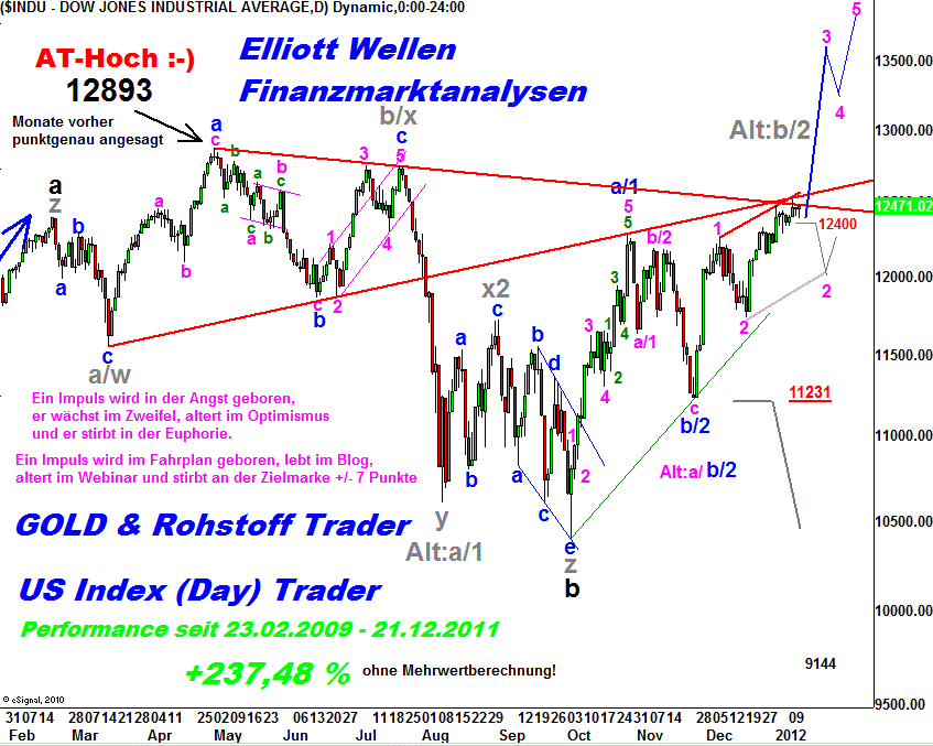 20120113 Dow Tiedje Daily.png