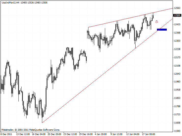 dow_18.01.gif