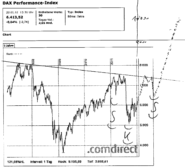 dax-20-1-2012-a.png