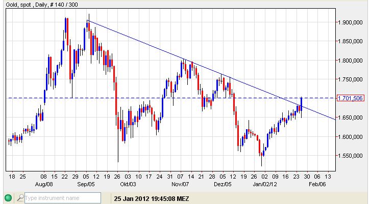 gold 25-01-2012.jpg