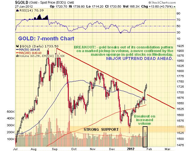Clive Maund Gold Januar 2012.JPG