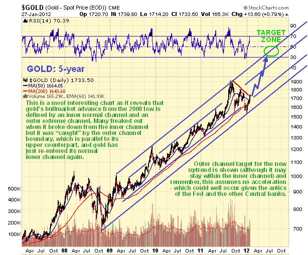 Clive Maund Gold Januar 2012 II.JPG