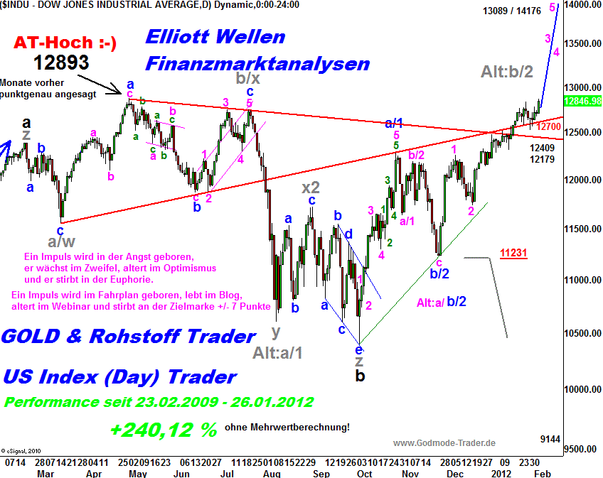 20120203 Dow Tiedje Daily.png