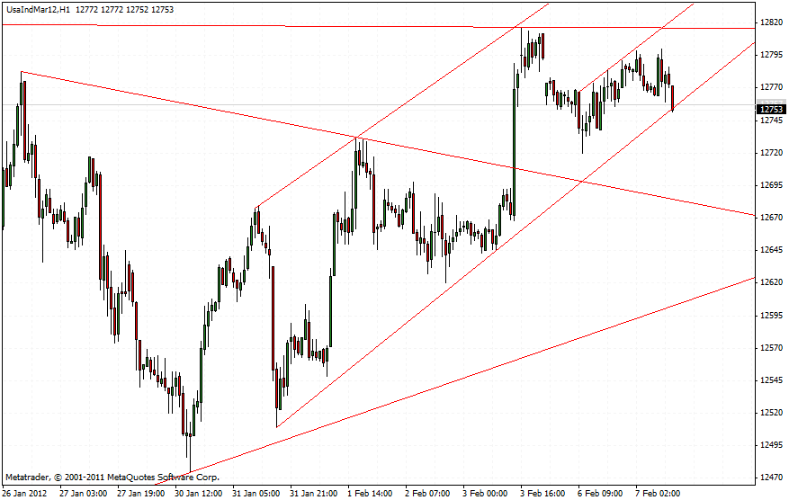 dow_07.02-3.gif