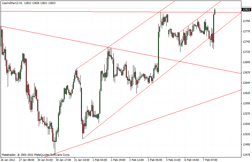 dow_07.02-4.gif