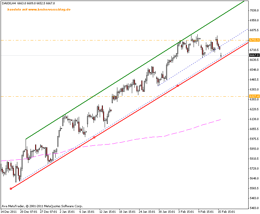 fdax-16-2-2012--a.gif