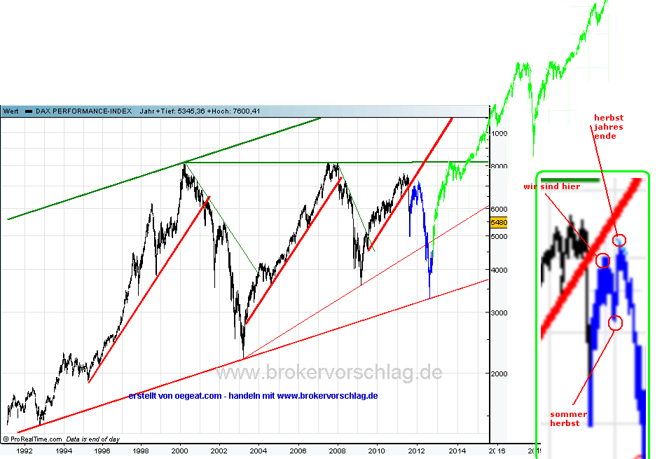 dax_uebersicht_20_8_2011_a_432_397-übersicht-neu-19-2.png