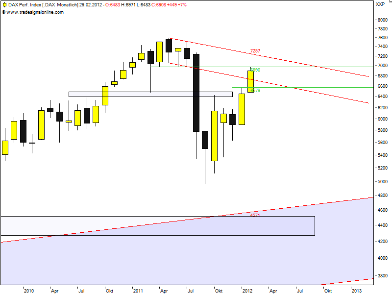 dax 21.2..png