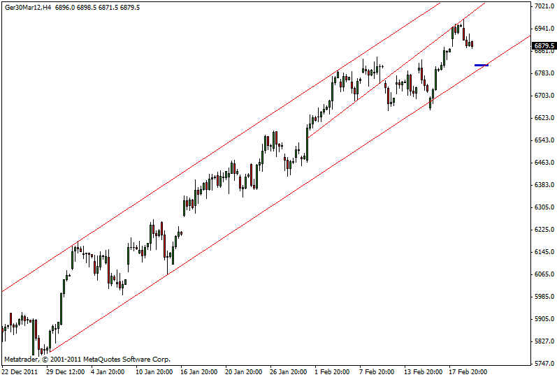 dax_21.02.gif