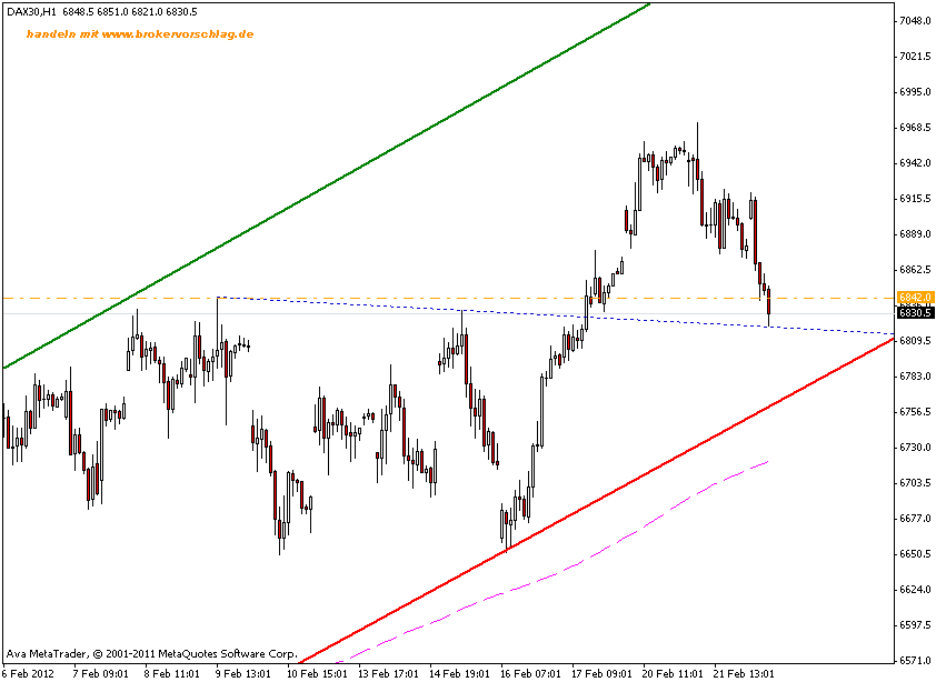 fdax-22-2-2012--b.gif