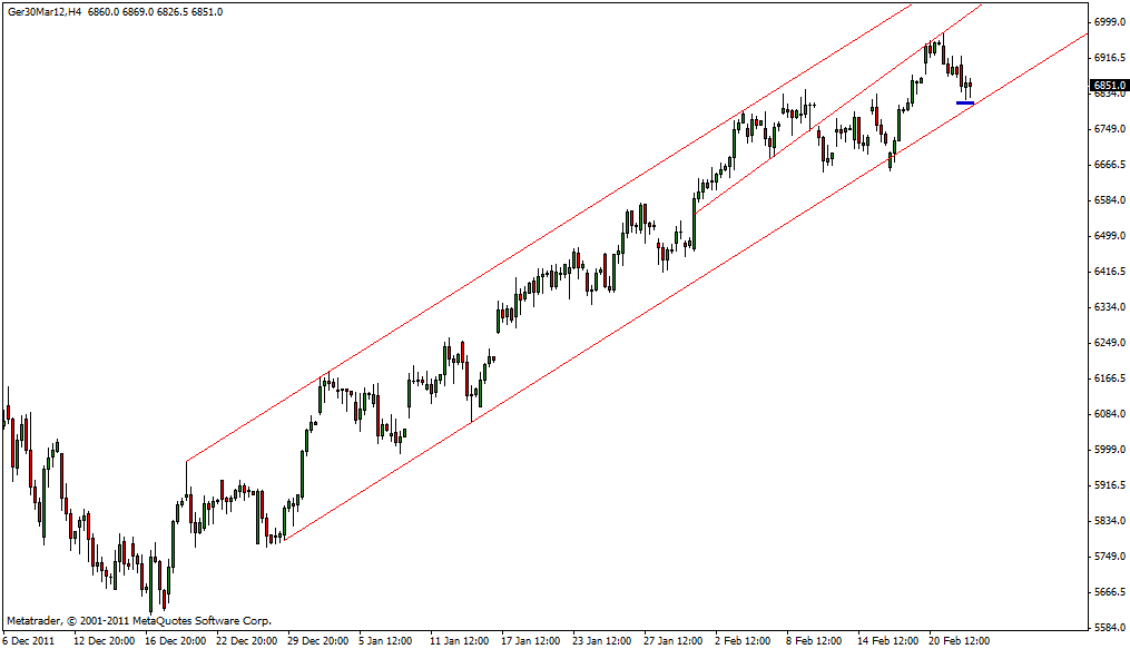 dax_22.02.gif
