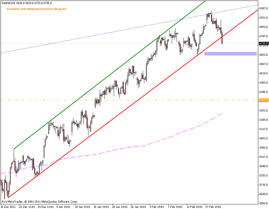 fdax-23-2-2012--b.gif