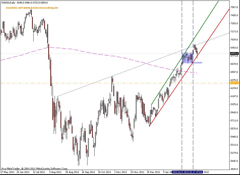 fdax-23-2-2012--c.gif