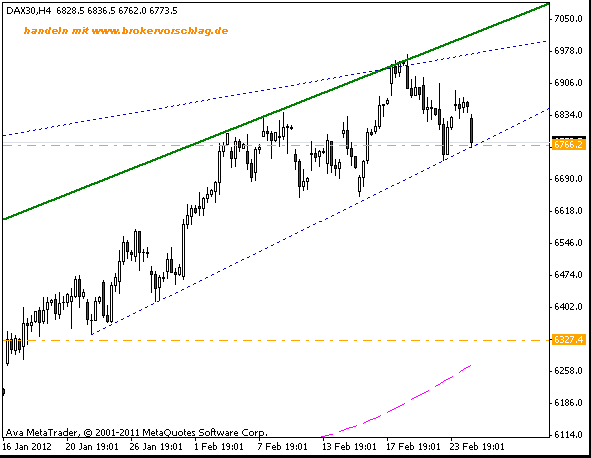 fdax-27-2-2012--c.gif