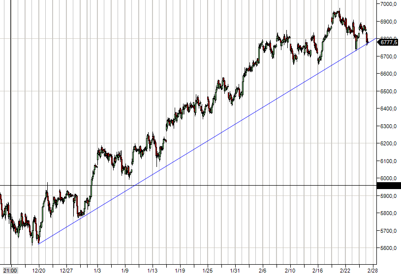 fdax0312.PNG