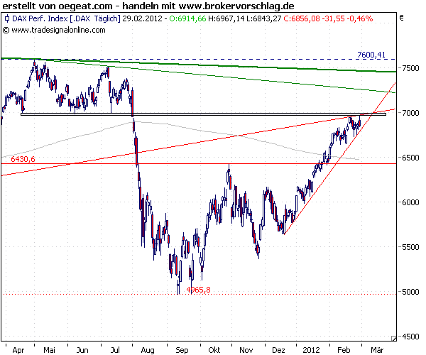fdax-29-2-2012.png