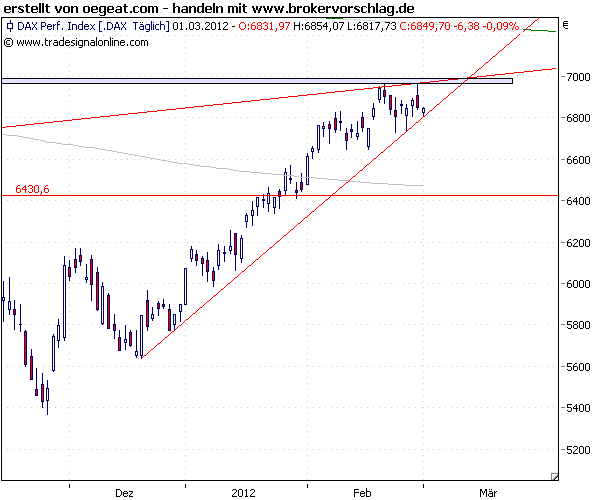 dax-1-3-2012.png