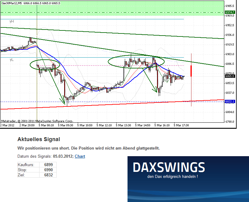 fdax-5-3-20122-a.png