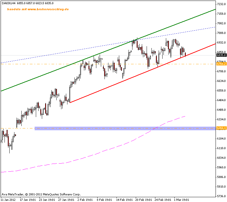 fdax-6-3-2012--a.gif