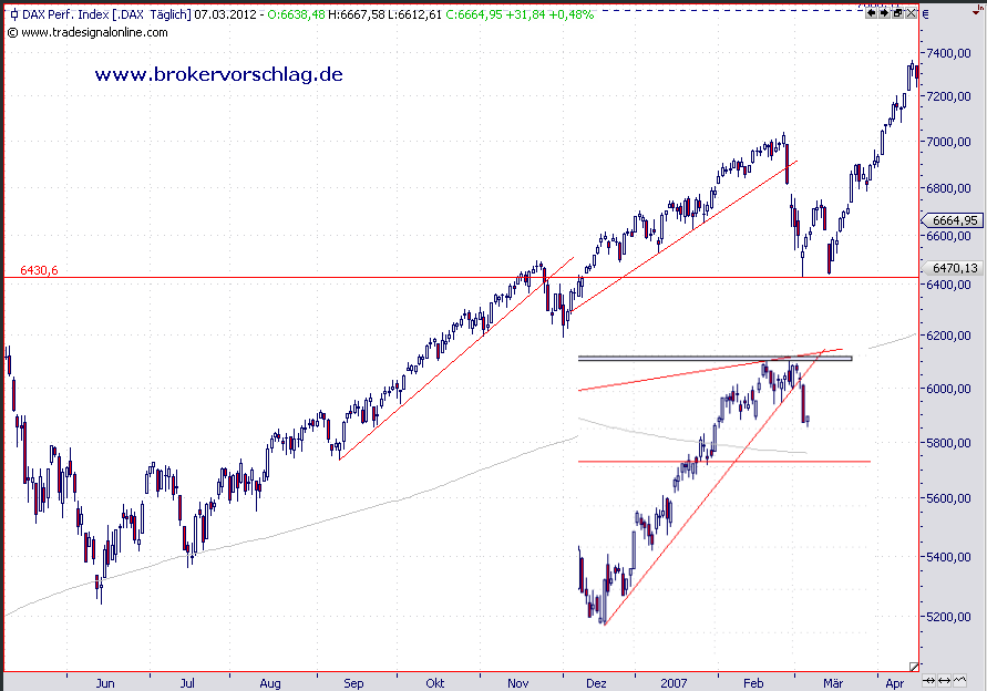 dax ähnlichkeiten -2006-2007-7-3.png