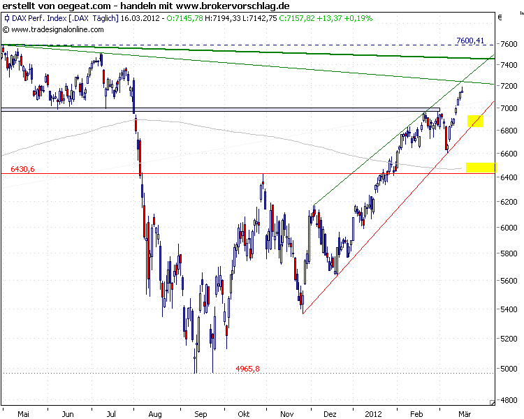 dax_index_16_3_2012_354.png