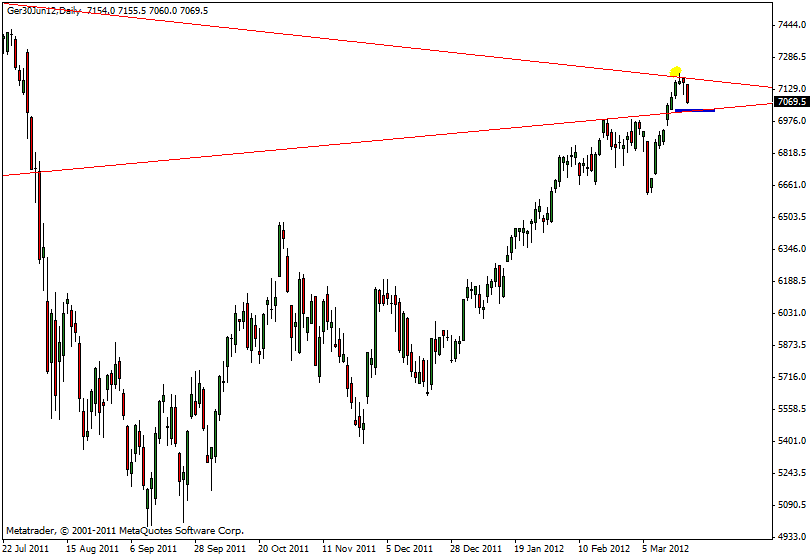 dax_20.03..gif