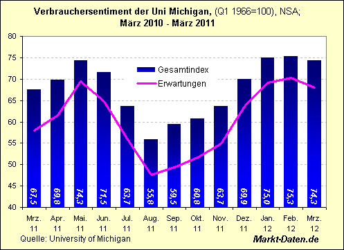 cons-sentiment-einjahr.gif