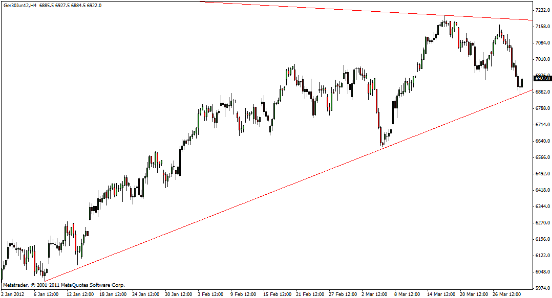 dax_29.03.gif
