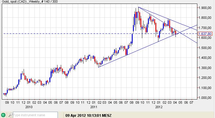 Gold in CAD 09-04-12.jpg
