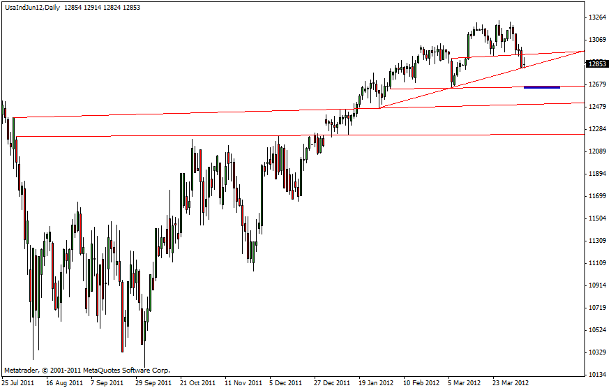dow_09.04.gif