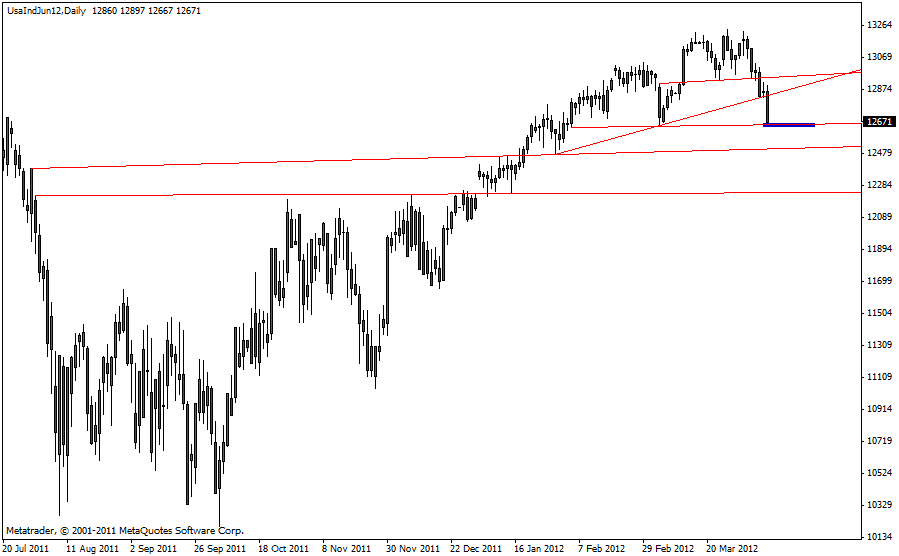 dow_10.04.gif