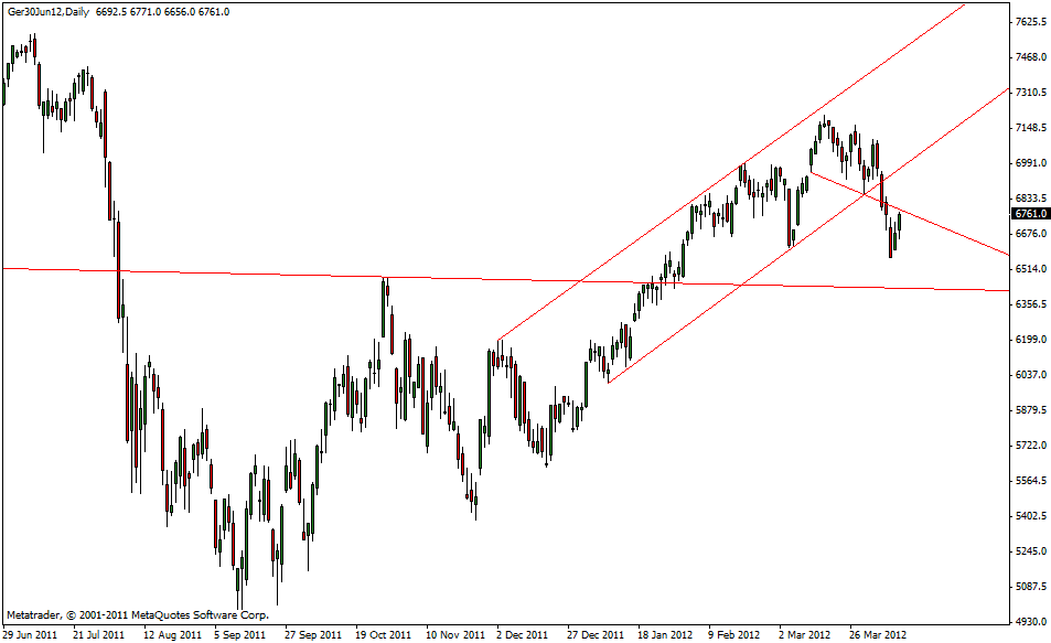 dax_12.04.gif