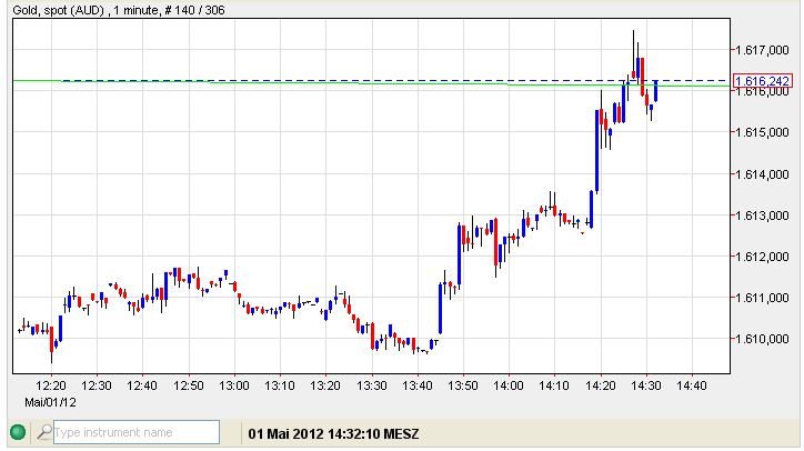 gold in AUD - minuten.jpg
