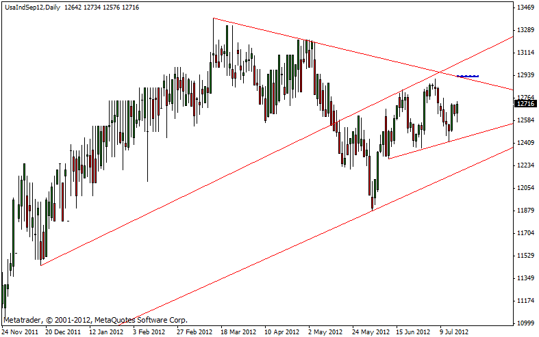 dow_17.07.gif