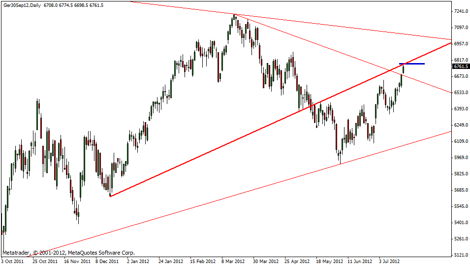 dax_19.07.gif