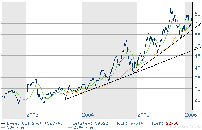 brent-oil-5j.png