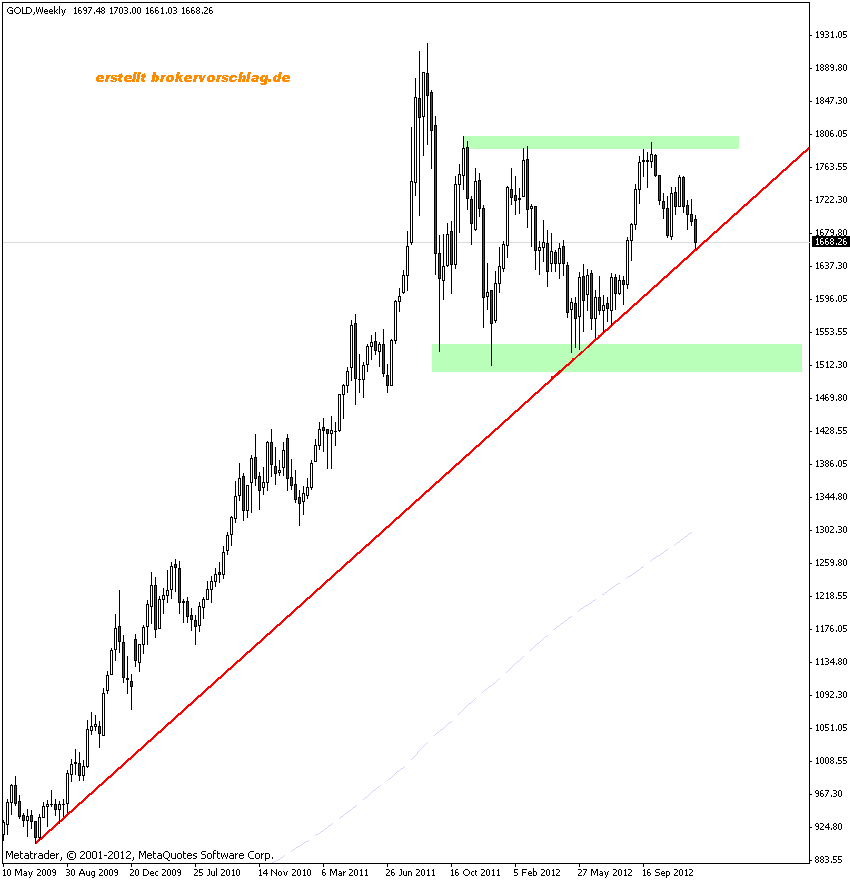 gold-19-12_2013.gif