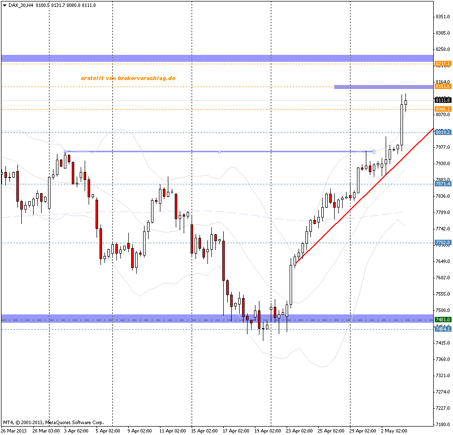dax_30h4.png