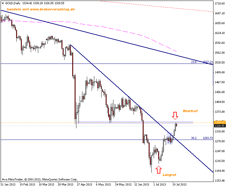 gold-short-upfate-23-juli.png