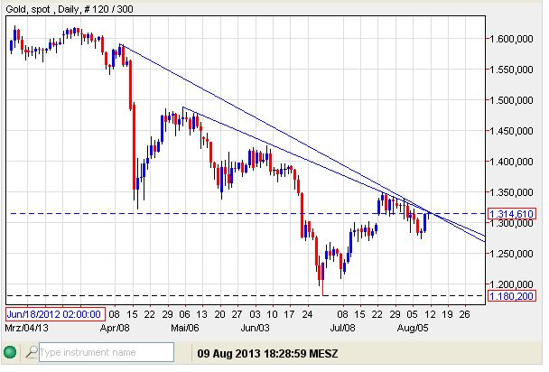 Gold  09-08-2013.jpg