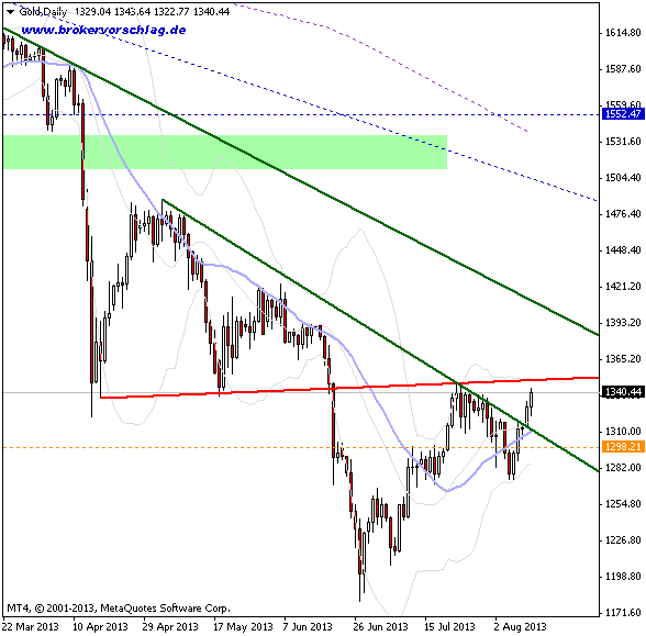 golddaily-12-8-2013.png