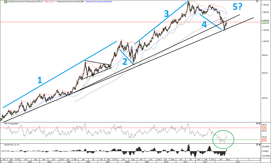 XAUUSD-langfrist116-8.png