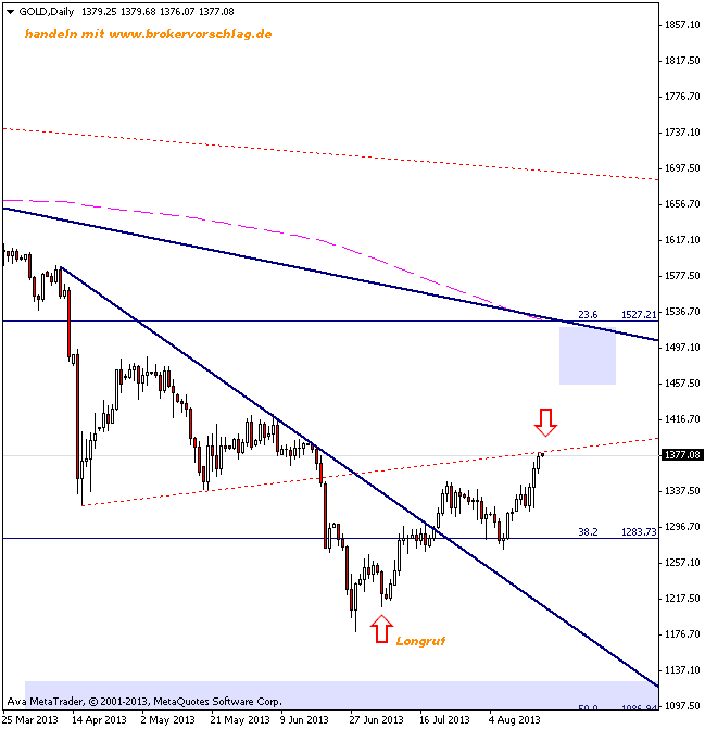 golddaily18-8-2013.png