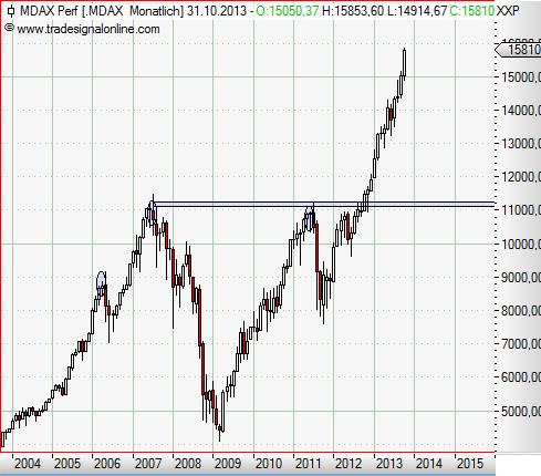 MDAX monthly Oktober 2013.JPG