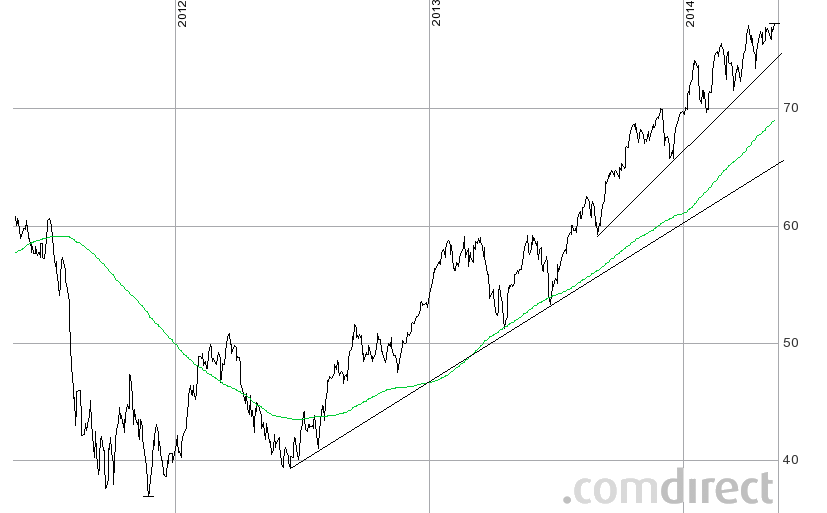 fidecum-contrarian-3j-mit-gd200.png