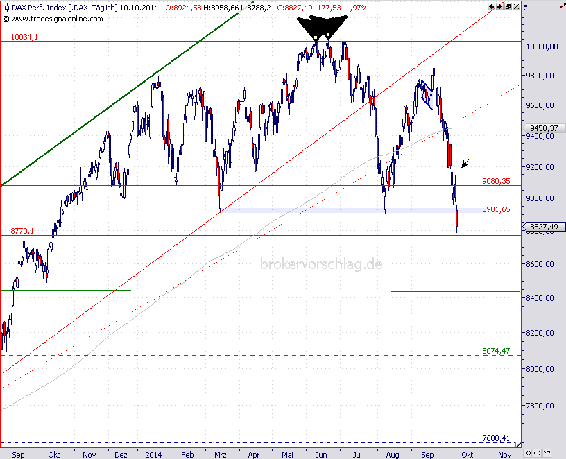 dax-10-10-tso.png