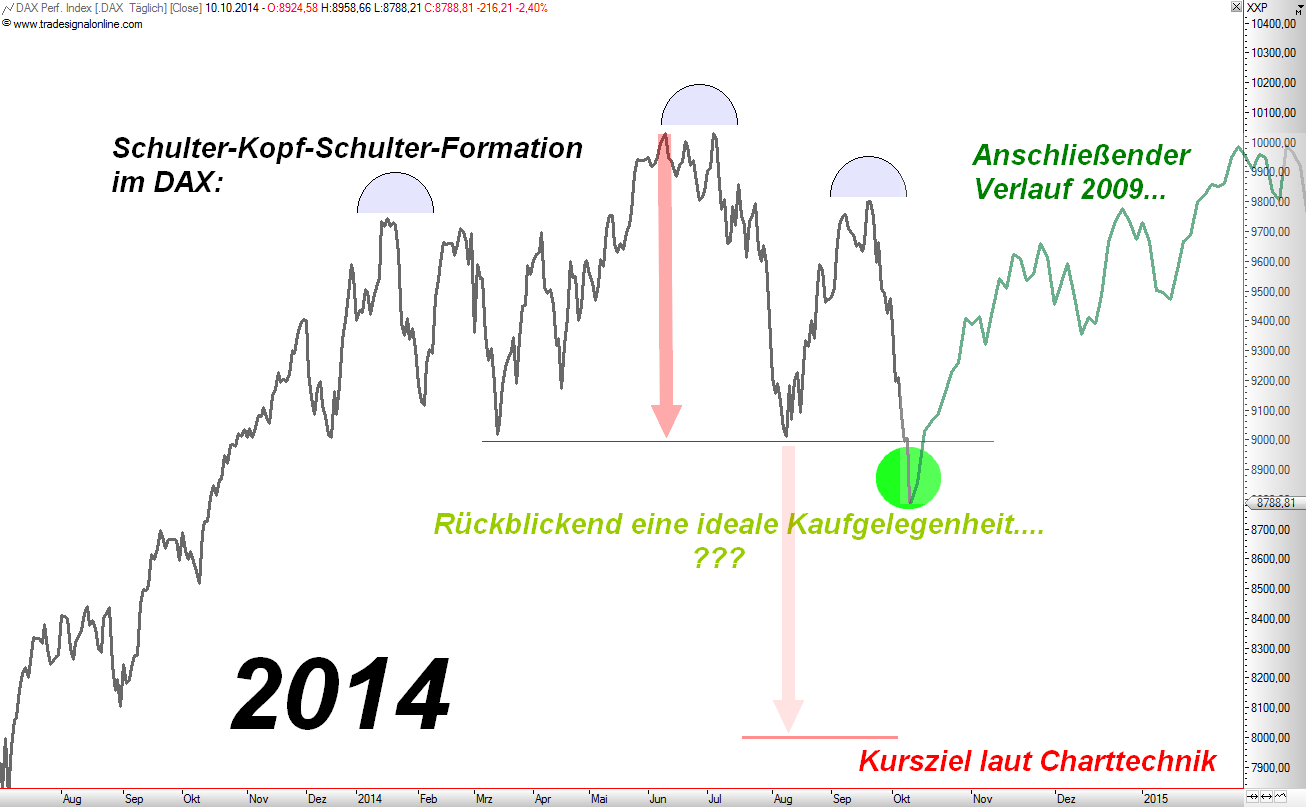dax.13.10_bjcboj.png