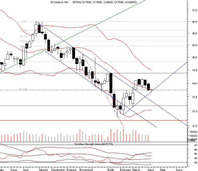 telekom weekly.png